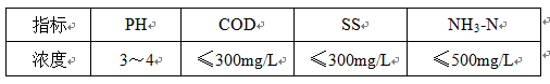 絡(luò)合銅廢水處理工程