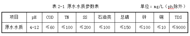 廢水處理水質(zhì)-三人行環(huán)境