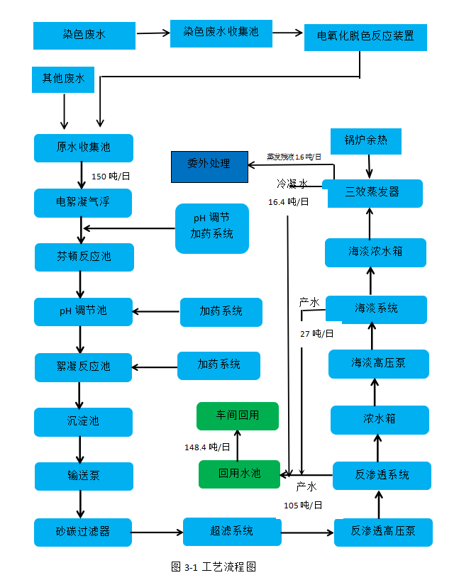 廢水零排放工程-三人行環(huán)境