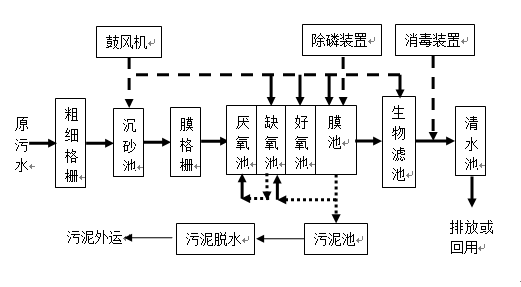 同昌工業(yè)廢水處理工程