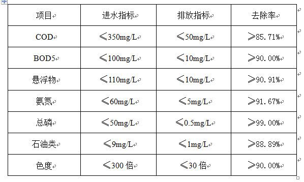 線路板廢水處理工程