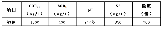 印染工業(yè)廢水處理