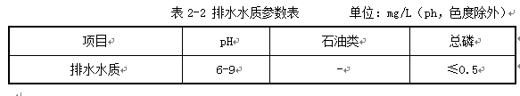 廢水除磷