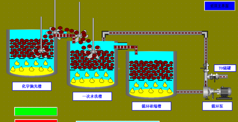 磷酸回收設(shè)備-三人行環(huán)境