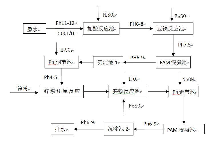 防染鹽廢水處理