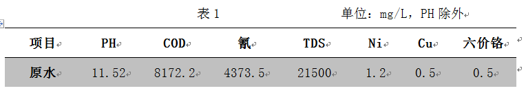 防染鹽廢水處理工程