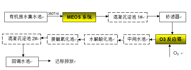 線路板廢水處理工程