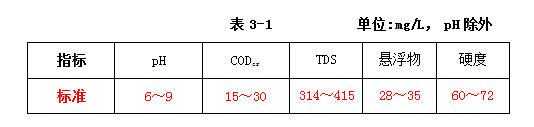 印染工業(yè)廢水處理