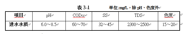 印染工業(yè)廢水處理