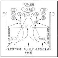 電絮凝廢水處理設備