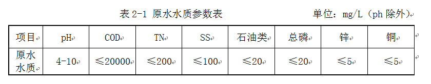 制藥廢水處理設(shè)備