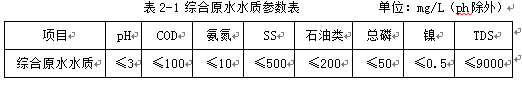 陽極氧化廢水處理工程