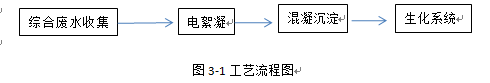 陽極氧化廢水處理工程