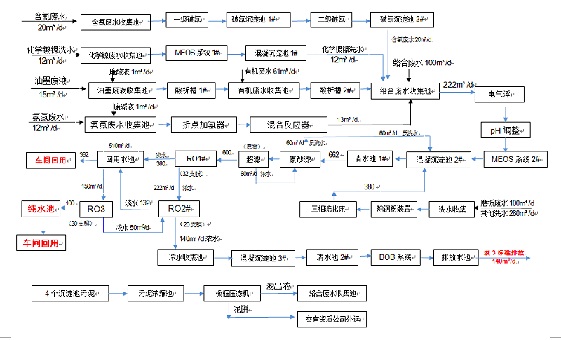 李洲工業(yè)廢水處理工程 