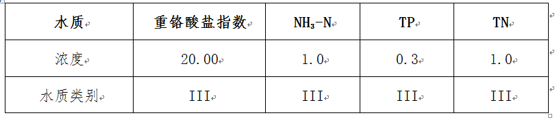 河道治理-三人行環(huán)境