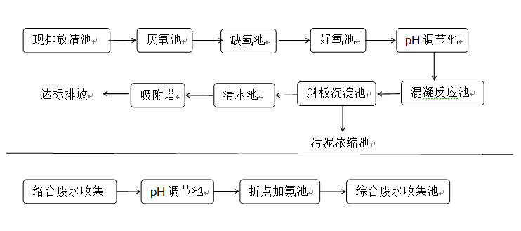 線路板廢水處理-三人行環(huán)境