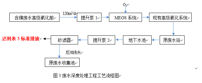 電鍍工業(yè)廢水處理