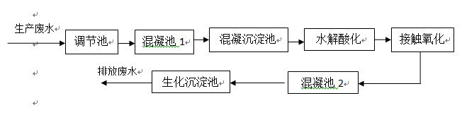 漂染廢水處理工程