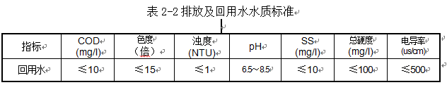 電鍍廢水處理