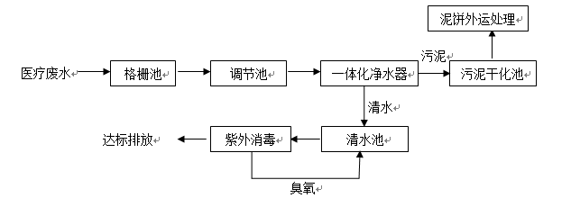 醫(yī)療廢水處理