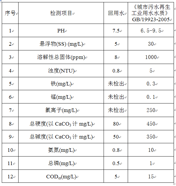 針織廢水處理