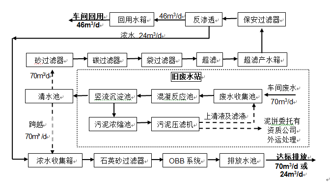 高濃度研磨廢水處理