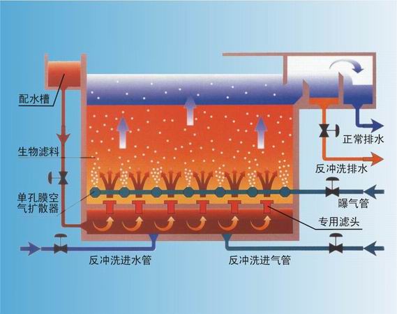 高濃度研磨廢水處理