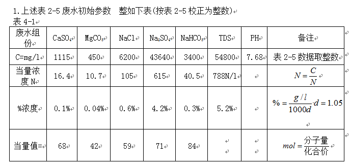 江西廣德重金屬工業(yè)廢水處理