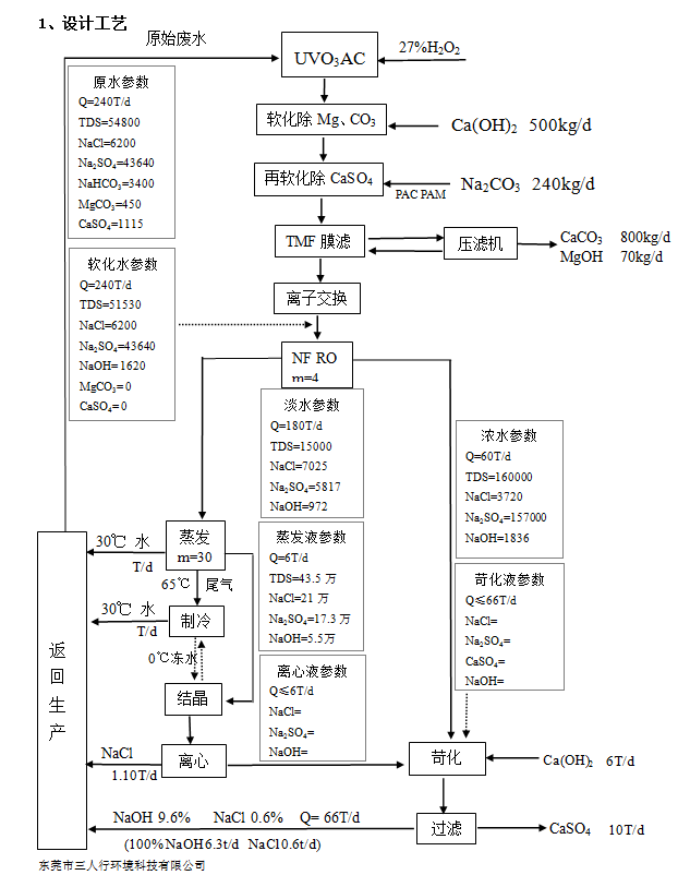 重金屬工業(yè)廢水處理設(shè)計工藝