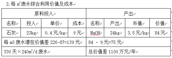 重金屬工業(yè)廢水處理工程