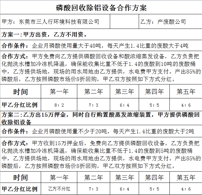 磷酸回收方案