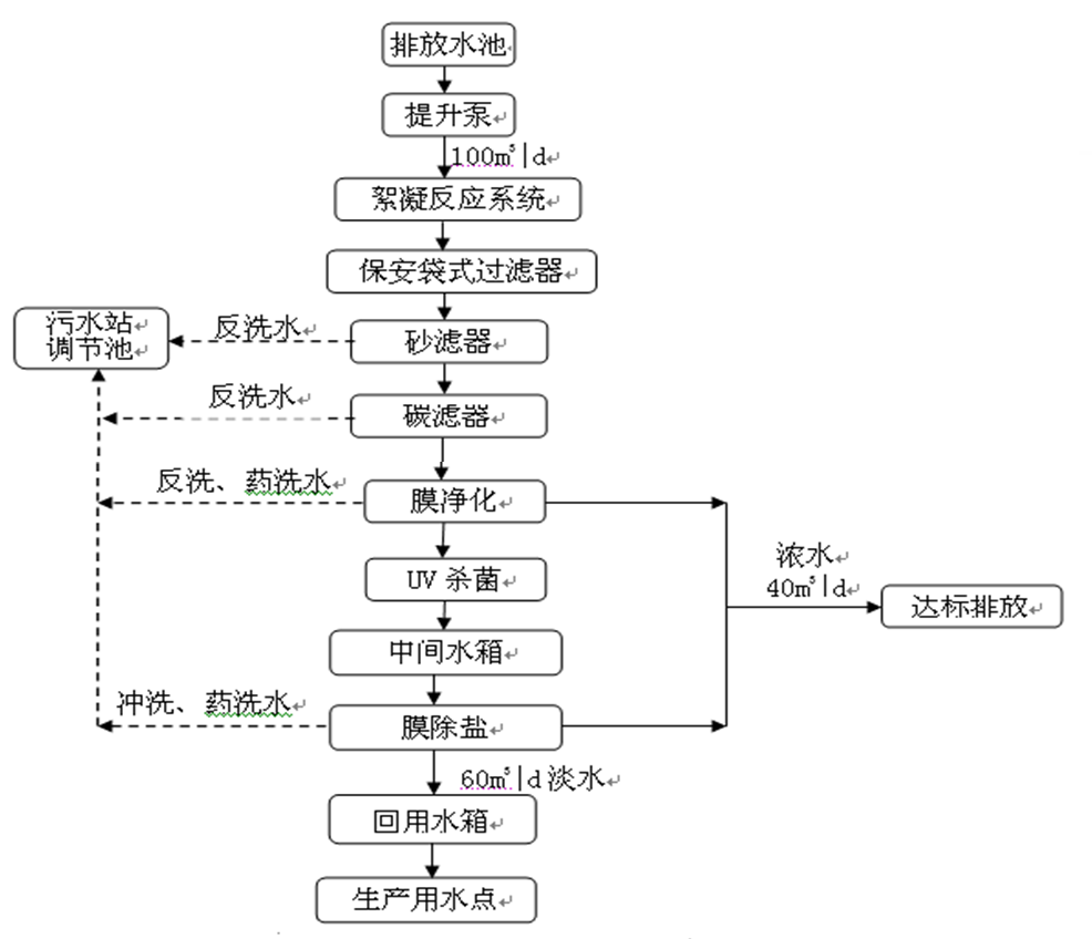 設(shè)計(jì)處理效果圖